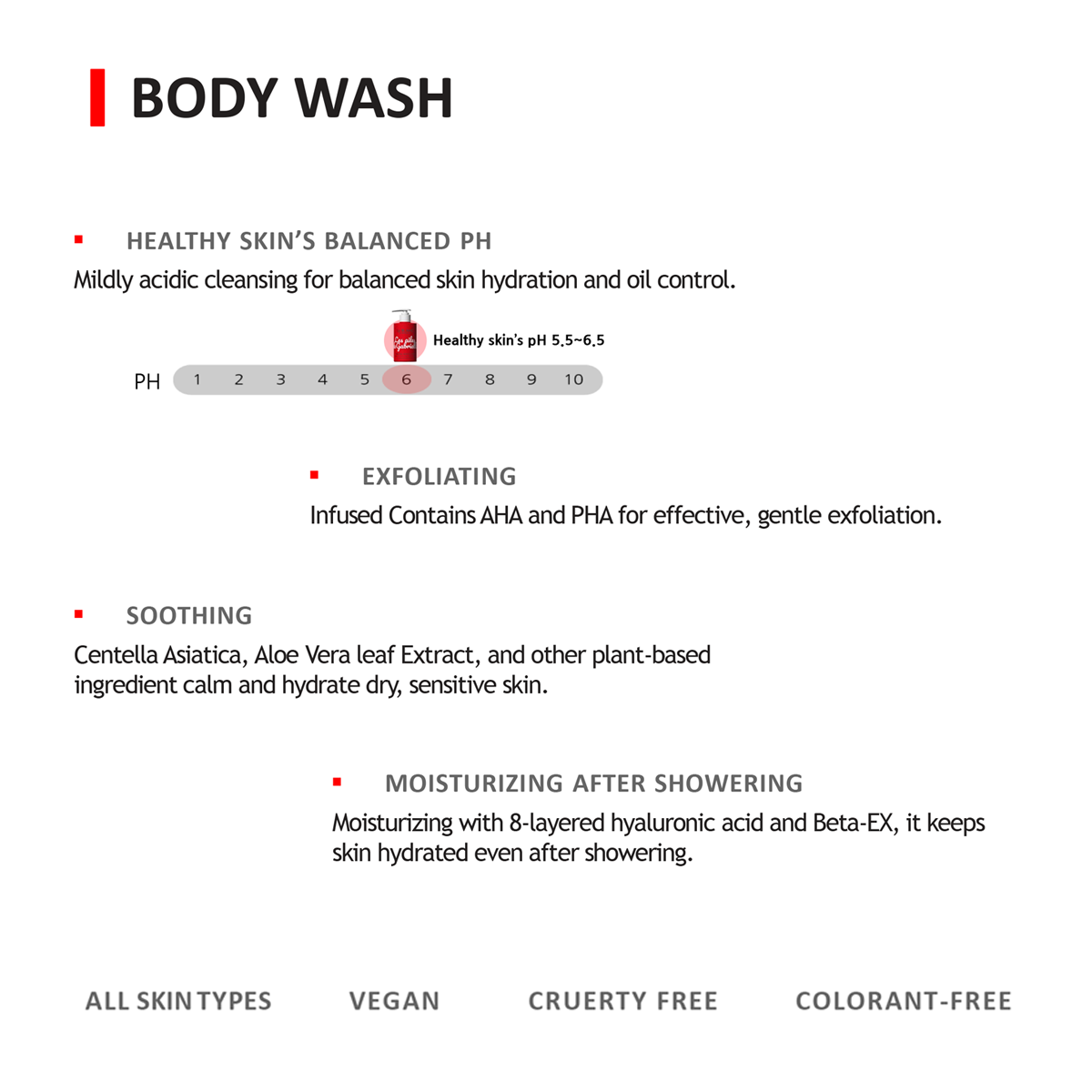 Le Blanc Les Ailes De Gabriella Body Wash 300ml