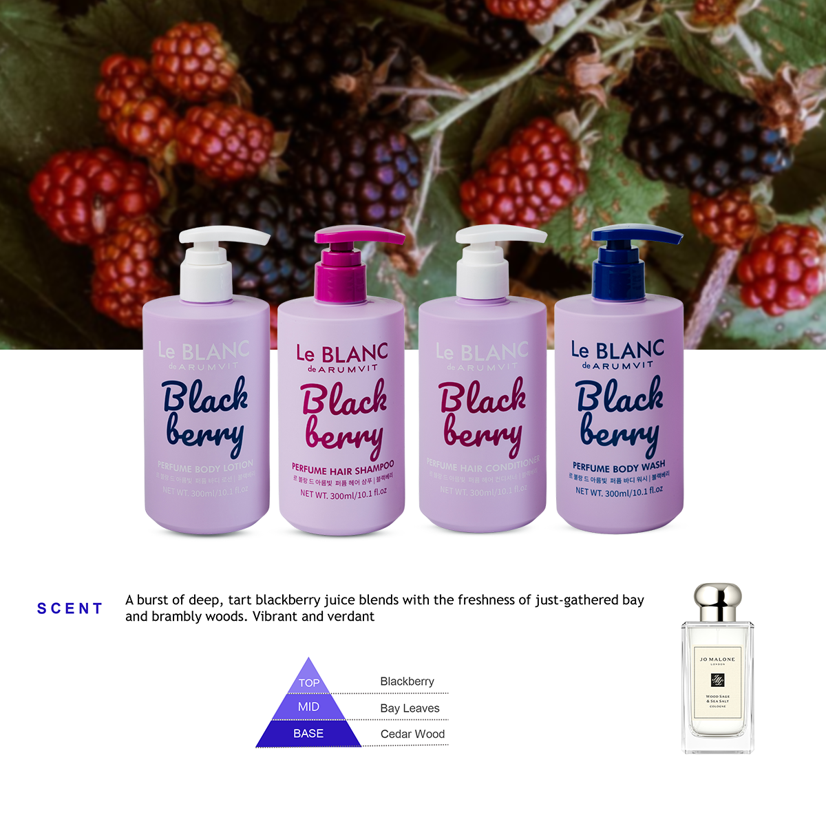 Le Blanc Blackberry Body Lotion 300ml