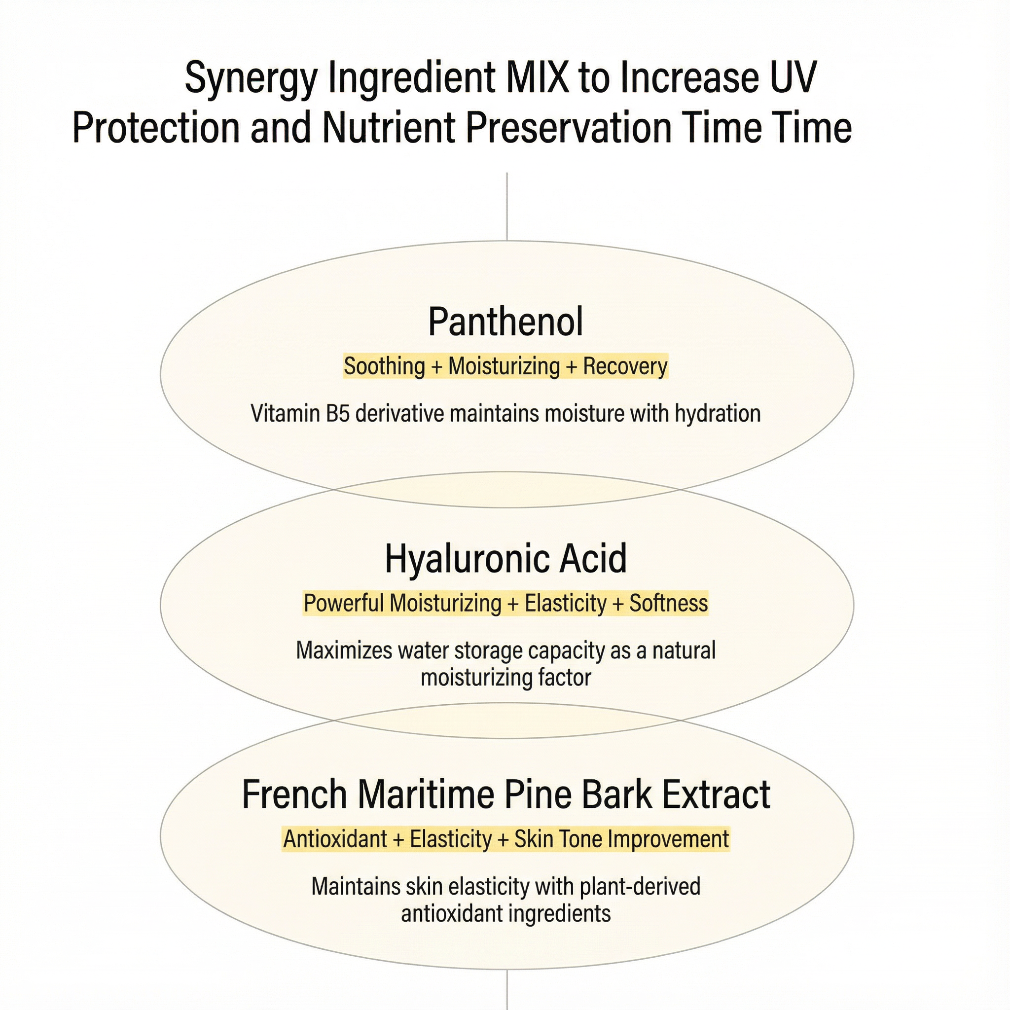 [NEW] PESTLO SafeRecipe NMN PDRN Sun Serum