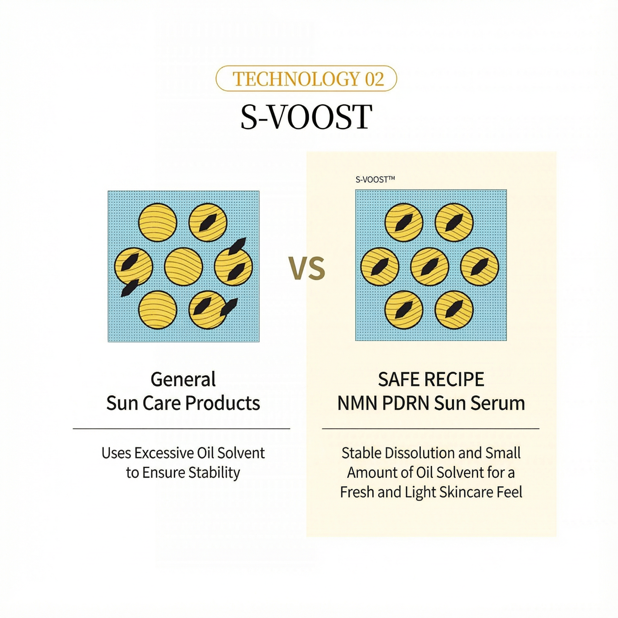 [NEW] PESTLO SafeRecipe NMN PDRN Sun Serum