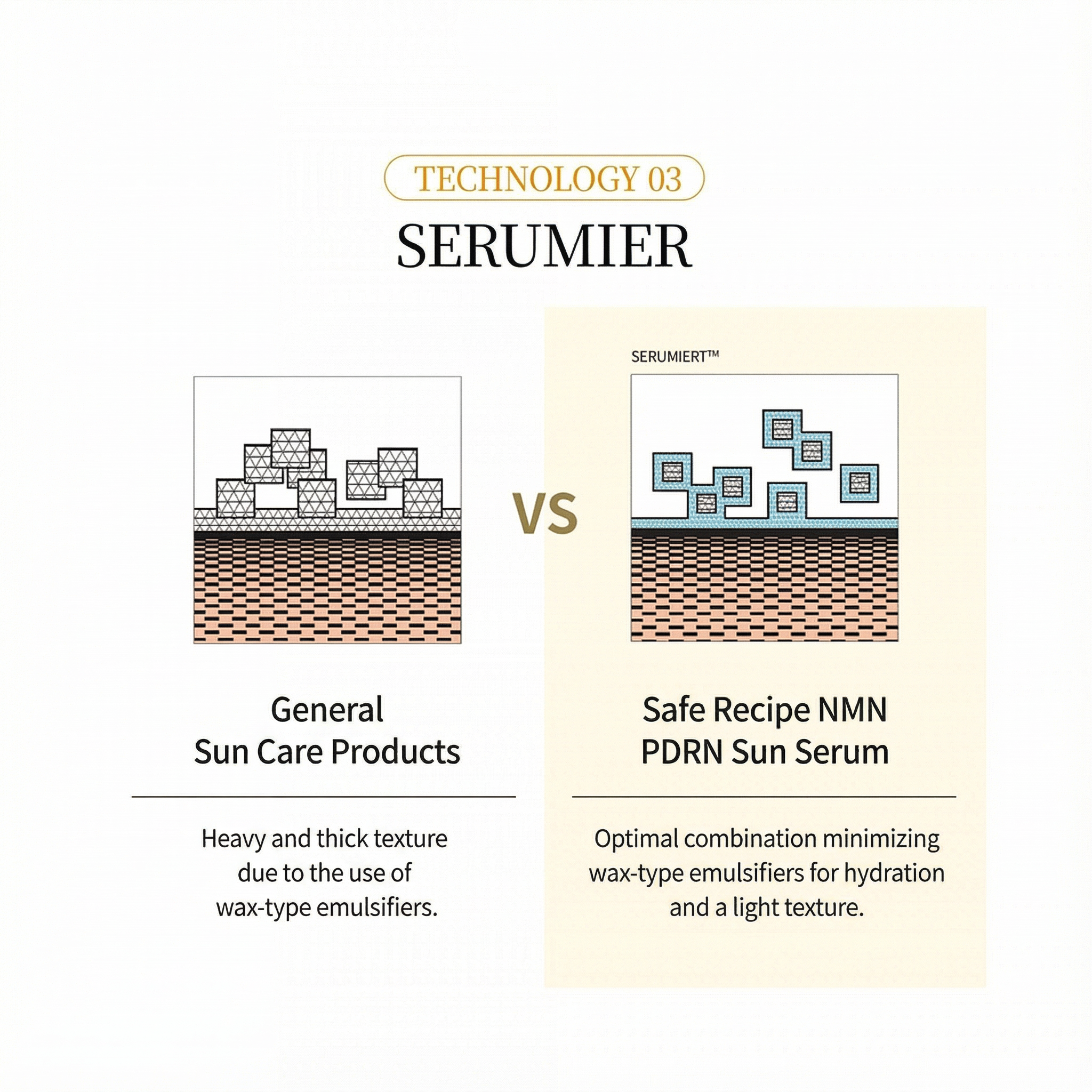 [NEW] PESTLO SafeRecipe NMN PDRN Sun Serum