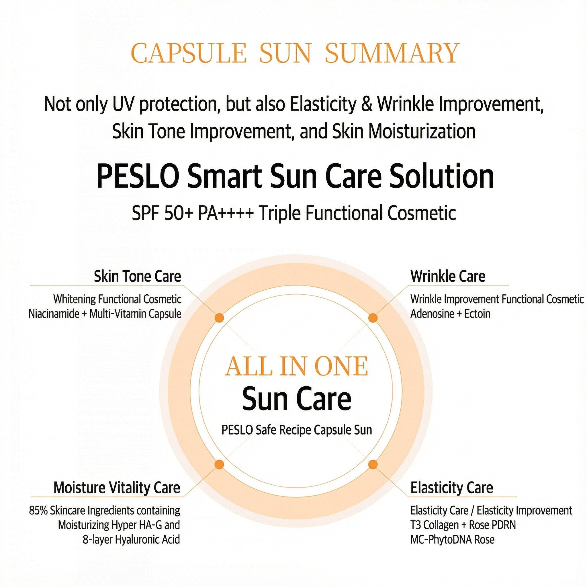[NEW] PESTLO SafeRecipe Capsule Sun 5-in-1